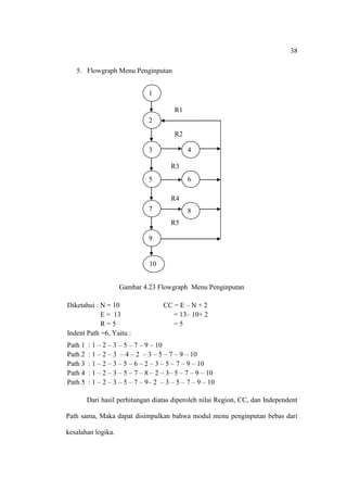 38

   5. Flowgraph Menu Penginputan


                               1

                                         R1
                               2
                                         R2

                               3              4

                                       R3
                               5              6

                                       R4
                               7              8
                                       R5

                               9


                               10
                               0

                    Gambar 4.23 Flowgraph Menu Penginputan

Diketahui : N = 10                  CC = E – N + 2
            E = 13                     = 13– 10+ 2
            R=5                        =5
Indent Path =6, Yaitu :
Path 1   : 1 – 2 – 3 – 5 – 7 – 9 – 10
Path 2   : 1 – 2 – 3 – 4 – 2 – 3 – 5 – 7 – 9 – 10
Path 3   : 1 – 2 – 3 – 5 – 6 – 2 – 3 – 5 – 7 – 9 – 10
Path 4   : 1 – 2 – 3 – 5 – 7 – 8 – 2 – 3– 5 – 7 – 9 – 10
Path 5   : 1 – 2 – 3 – 5 – 7 – 9– 2 – 3 – 5 – 7 – 9 – 10

         Dari hasil perhitungan diatas diperoleh nilai Region, CC, dan Independent

Path sama, Maka dapat disimpulkan bahwa modul menu penginputan bebas dari

kesalahan logika.
 