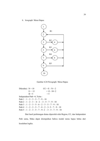 39

   6. lowgraph Menu Hapus


                              1

                                       R1
                              2

                                      R2
                              3             4

                                      R3
                              5             6

                                      R4
                              7             8

                                      R5
                              9


                              10
                              0


                      Gambar 4.24 Flowgraph Menu Hapus


Diketahui : N = 10             CC = E – N + 2
            E = 13                 = 13– 10+ 2
            R=5                     =5
Independent Path =6, Yaitu :
Path 1 : 1 – 2 – 3 – 5 – 7 – 9 – 10
Path 2 : 1 – 2 – 3 – 4 – 2 – 3 – 5 – 7 – 9 – 10
Path 3 : 1 – 2 – 3 – 5 – 6 – 2 – 3 – 5 – 7 – 9 – 10
Path 4 : 1 – 2 – 3 – 5 – 7 – 8 – 2 – 3– 5 – 7 – 9 – 10
Path 5 : 1 – 2 – 3 – 5 – 7 – 9– 2 – 3 – 5 – 7 – 9 – 10

       Dari hasil perhitungan diatas diperoleh nilai Region, CC, dan Independent

Path sama, Maka dapat disimpulkan bahwa modul menu hapus bebas dari

kesalahan logika.
 