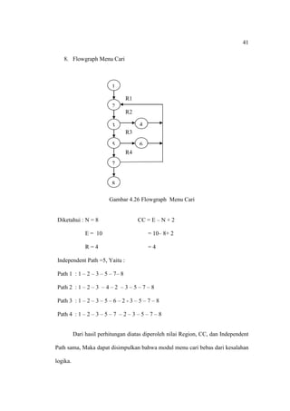 41

   8. Flowgraph Menu Cari



                          1

                                R1
                          2
                                R2

                          3          4
                                R3

                          5          6
                                R4
                          7


                          8

                         Gambar 4.26 Flowgraph Menu Cari


Diketahui : N = 8                    CC = E – N + 2

               E = 10                    = 10– 8+ 2

               R=4                       =4

Independent Path =5, Yaitu :

Path 1 : 1 – 2 – 3 – 5 – 7– 8

Path 2 : 1 – 2 – 3 – 4 – 2 – 3 – 5 – 7 – 8

Path 3 : 1 – 2 – 3 – 5 – 6 – 2 - 3 – 5 – 7 – 8

Path 4 : 1 – 2 – 3 – 5 – 7 – 2 – 3 – 5 – 7 – 8


          Dari hasil perhitungan diatas diperoleh nilai Region, CC, dan Independent

Path sama, Maka dapat disimpulkan bahwa modul menu cari bebas dari kesalahan

logika.
 