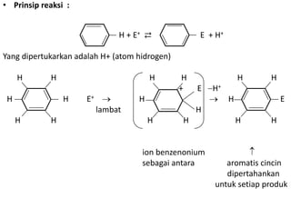 • Prinsip reaksi :


                               H + E+ ⇄             E + H+

Yang dipertukarkan adalah H+ (atom hidrogen)

     H      H                          H        H                H    H
                                               +    E   H+
 H              H    E+            H                         H            E
                          lambat                    H
     H      H                          H        H                H    H


                                    ion benzenonium
                                    sebagai antara         aromatis cincin
                                                           dipertahankan
                                                        untuk setiap produk
 