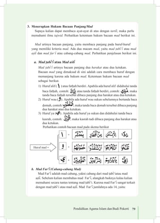 Pendidikan Agama Islam dan Budi Pekerti 79
3.	 Menerapkan Hukum Bacaan Panjang/Mad
Supaya kalian dapat membaca ayat-ayat di atas dengan tart³l, maka perlu
memahami ilmu tajwid. Perhatikan ketentuan hukum bacaan mad berikut ini.
Mad artinya bacaan panjang, yaitu membaca panjang pada huruf-huruf
yang memiliki kriteria mad. Ada dua macam mad, yaitu mad ¯ab³‘³ atau mad
a¡l³ dan mad far‘³ atau cabang-cabang mad. Perhatikan penjelasan berikut ini.
a.	 Mad ¯ab³‘³ atau Mad a£l³
Mad ¯ab³‘³ artinya bacaan panjang dua harakat atau dua ketukan.
Bacaan mad yang dimaksud di sini adalah cara membaca huruf dengan
memanjang karena ada hukum mad. Ketentuan hukum bacaan mad
sebagai berikut.
1)	 Huruf alif ( ) atau fat¥ah berdiri. Apabila ada huruf alif didahului tanda
baca fat¥ah, 	contoh: atau tanda fat¥ah berdiri, contoh: , maka
tanda baca fat¥ah tersebut dibaca panjang dua harakat atau dua ketukan.
2)	 Huruf wau ( ). Apabila ada huruf wau sukun se­belumnya bertanda baca
«omah, contoh: , maka tanda baca «omah tersebut dibaca panjang
dua harakat atau dua ketukan.
3)	 Huruf ya ( ). Apabila ada huruf ya sukun dan didahului tanda baca
kasrah, contoh: , maka kasrah tadi dibaca panjang dua harakat atau
dua ketukan.
Perhatikan contoh bacaan mad pada skema berikut
b.	 Mad Far’³ (Cabang-cabang Mad)
	 Mad Far’³ adalah mad cabang, yakni cabang dari mad ¯ab³‘iatau mad
a¡l³. Sebelum kalian membahas mad Far’³, alangkah baiknya kalau kalian
memahami secara tuntas tentang mad ¯ab³‘i. Karena mad Far’³ sangat terkait
dengan mad ¯ab³‘i atau mad a¡l³. Mad Far’³ jumlahnya ada 14, yaitu:
 