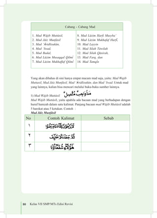 80 Kelas VII SMP/MTs Edisi Revisi
Yang akan dibahas di sini hanya empat macam mad saja, yaitu: Mad Wajib
Muttasil, Mad J±iz Munf±sil, Mad ‘²ridlisukµn, dan Mad ‘Iwad. Untuk mad
yang lainnya, kalian bisa mencari melalui buku-buku sumber lainnya.
1) Mad W±jib Mutt±sil
Mad W±jib Mutt±sil, yaitu apabila ada bacaan mad yang berhadapan dengan
huruf hamzah dalam satu kalimat. Panjang bacaan mad W±jib Mutt±sil adalah
5 harokat atau 5 ketukan. Contoh	 :
Mad J±iz Munf±sil
No Contoh Kalimat Sebab
Cabang - Cabang Mad
1. Mad W±jib Mutt±sil,
2. Mad J±iz Munf±sil
3. Mad ‘²ridlisukµn,
4. Mad ‘Iwad,
5. Mad Badal,
6. Mad L±zim Musaqqal Qilm³
7. Mad L±zim Mukhaffaf Qilm³
8. Mad L±zim Harfi Musyba’
9. Mad L±zim Mukhafaf Harf³,
10. Mad Layyin
11. Mad Silah T±wilah
12. Mad Silah Q±sirah,
13. Mad Farq, dan
14. Mad Tamq³n
 