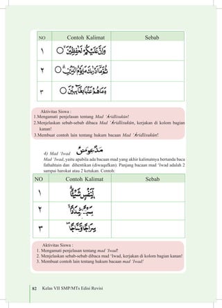 82 Kelas VII SMP/MTs Edisi Revisi
4) Mad ‘Iwad
Mad ‘Iwad, yaitu apabila ada bacaan mad yang akhir kalimatnya bertanda baca
fathahtain dan dihentikan (diwaqafkan). Panjang bacaan mad ‘Iwad adalah 2
sampai harokat atau 2 ketukan. Contoh:
NO Contoh Kalimat Sebab
Aktivitas Siswa :
1. Mengamati penjelasan tentang mad ‘Iwad!
2. Menjelaskan sebab-sebab dibaca mad ‘Iwad, kerjakan di kolom bagian kanan!
3. Membuat contoh lain tentang hukum bacaan mad ‘Iwad!
Aktivitas Siswa :
1.	Mengamati penjelasan tentang Mad ‘²ridlisukµn!
2.	Menjelaskan sebab-sebab dibaca Mad ‘²ridlisukµn, kerjakan di kolom bagian
kanan!
3.	Membuat contoh lain tentang hukum bacaan Mad ‘²ridlisukµn!
NO Contoh Kalimat Sebab
 