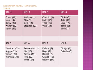 KEL 1 KEL 2 KEL 3 KEL 4
Ervan (10)
Ivan (14)
Ricky (20)
Wandy (32)
Kevin (27)
Andrew (1)
Elia (9)
Deo (12)
Stephen (23)
Claudio (4)
Indri (13)
Thio (26)
Vina (24)
Chika (3)
Tata (16)
Lisa (17)
Tania (25)
Vivi (31)
KEL 5 KEL 6 KEL 7 K3L 8
Yessica L (33)
Angga (21)
Varian (28)
Vionitta (30)
Fernanda (11)
Lia (18)
Merlin (19)
Rika (22)
Vena (29)
Eldo M (8)
Bayu (2)
Daniel (7)
Gilang (15)
Robert (34)
Cintya (6)
Crisella (5)
 