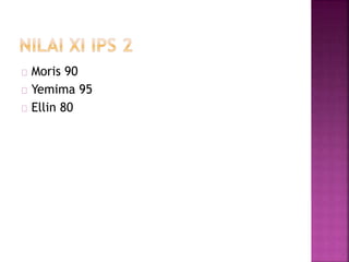 Moris 90
Yemima 95
Ellin 80
 
