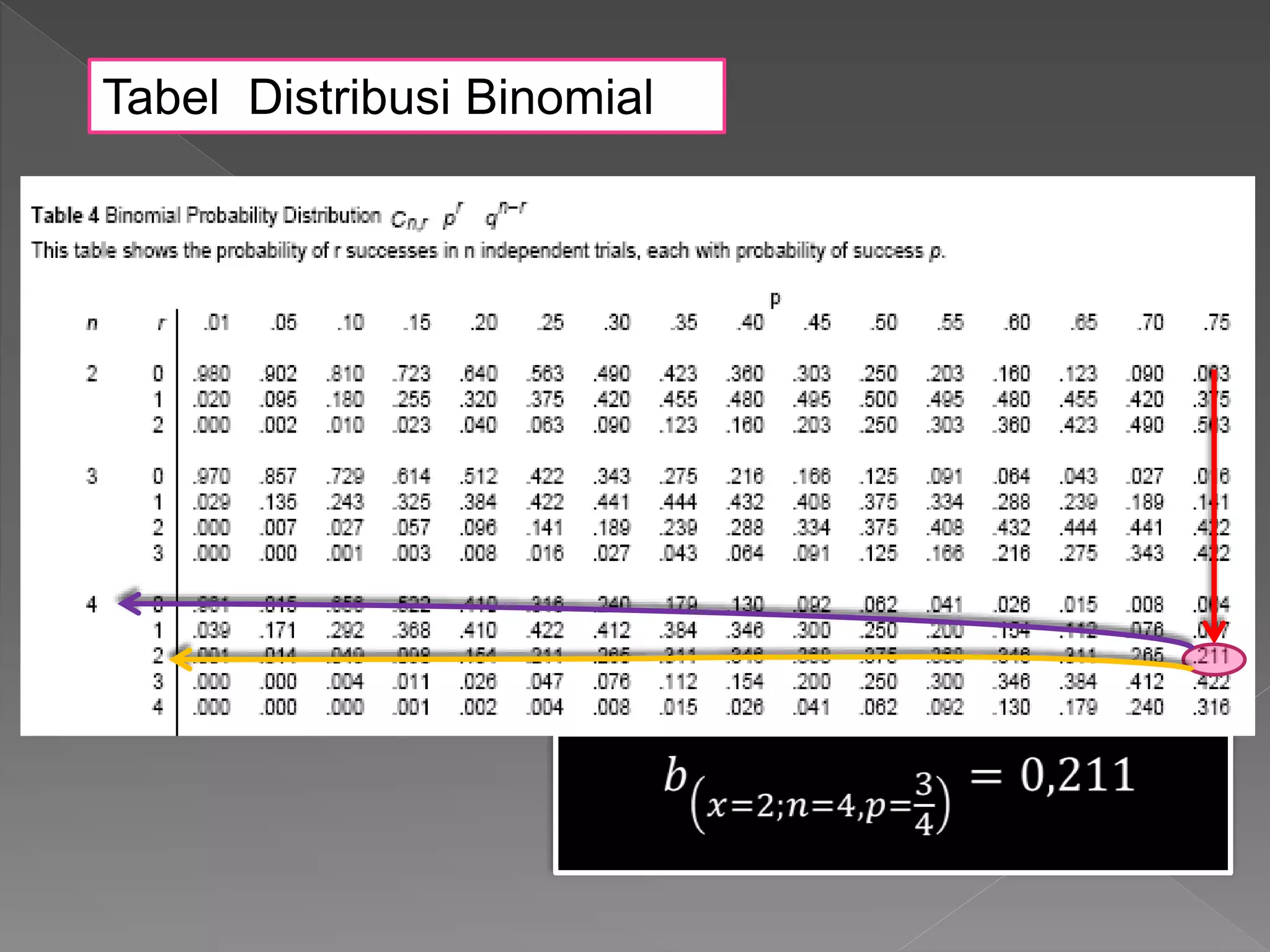 Bab vi binomial poisson | PPTX