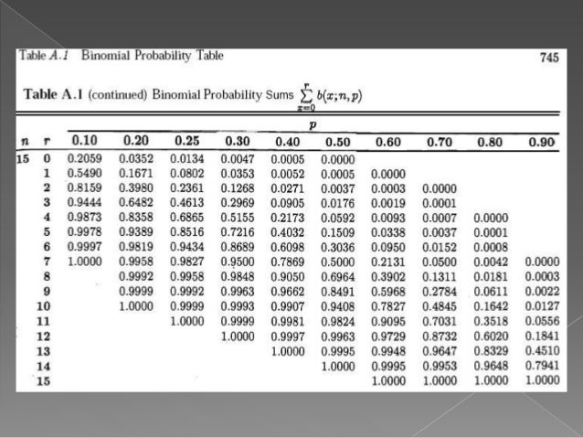 Bab Vi Binomial Poisson