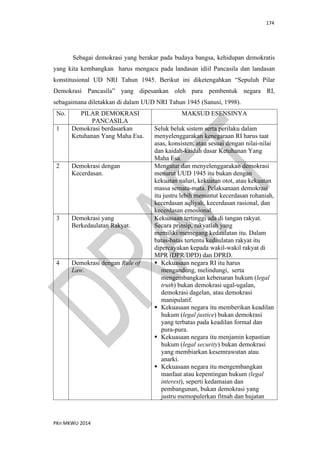 174
PKn MKWU 2014
Sebagai demokrasi yang berakar pada budaya bangsa, kehidupan demokratis
yang kita kembangkan harus mengacu pada landasan idiil Pancasila dan landasan
konstitusional UD NRI Tahun 1945. Berikut ini diketengahkan “Sepuluh Pilar
Demokrasi Pancasila” yang dipesankan oleh para pembentuk negara RI,
sebagaimana diletakkan di dalam UUD NRI Tahun 1945 (Sanusi, 1998).
No. PILAR DEMOKRASI
PANCASILA
MAKSUD ESENSINYA
1 Demokrasi berdasarkan
Ketuhanan Yang Maha Esa.
Seluk beluk sistem serta perilaku dalam
menyelenggarakan kenegaraan RI harus taat
asas, konsisten, atau sesuai dengan nilai-nilai
dan kaidah-kaidah dasar Ketuhanan Yang
Maha Esa.
2 Demokrasi dengan
Kecerdasan.
Mengatur dan menyelenggarakan demokrasi
menurut UUD 1945 itu bukan dengan
kekuatan naluri, kekuatan otot, atau kekuatan
massa semata-mata. Pelaksanaan demokrasi
itu justru lebih menuntut kecerdasan rohaniah,
kecerdasan aqliyah, kecerdasan rasional, dan
kecerdasan emosional.
3 Demokrasi yang
Berkedaulatan Rakyat.
Kekuasaan tertinggi ada di tangan rakyat.
Secara prinsip, rakyatlah yang
memiliki/memegang kedaulatan itu. Dalam
batas-batas tertentu kedaulatan rakyat itu
dipercayakan kepada wakil-wakil rakyat di
MPR (DPR/DPD) dan DPRD.
4 Demokrasi dengan Rule of
Law.
 Kekuasaan negara RI itu harus
mengandung, melindungi, serta
mengembangkan kebenaran hukum (legal
truth) bukan demokrasi ugal-ugalan,
demokrasi dagelan, atau demokrasi
manipulatif.
 Kekuasaan negara itu memberikan keadilan
hukum (legal justice) bukan demokrasi
yang terbatas pada keadilan formal dan
pura-pura.
 Kekuasaan negara itu menjamin kepastian
hukum (legal security) bukan demokrasi
yang membiarkan kesemrawutan atau
anarki.
 Kekuasaan negara itu mengembangkan
manfaat atau kepentingan hukum (legal
interest), seperti kedamaian dan
pembangunan, bukan demokrasi yang
justru memopulerkan fitnah dan hujatan
 