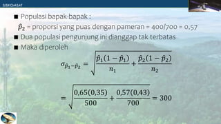 ∎ Populasi bapak-bapak :
𝑝2 = proporsi yang puas dengan pameran = 400/700 = 0,57
∎ Dua populasi pengunjung ini dianggap tak terbatas
∎ Maka diperoleh
𝜎𝑝1−𝑝2
=
𝑝1 1 − 𝑝1
𝑛1
+
𝑝2 1 − 𝑝2
𝑛2
=
0,65 0,35
500
+
0,57 0,43
700
= 300
 