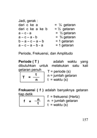 Bab vi getaran, gelombang, dan bunyi