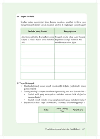 Pendidikan Agama Islam dan Budi Pekerti 107
IV.	 Tugas Individu
Setelah kalian mempelajari iman kepada malaikat, amatilah perilaku yang
mencerminkan beriman kepada malaikat tersebut di lingkungan kalian tinggal!
Perilaku yang diamati Tanggapanmu
Amir menolak ketika disuruh berbohong
karena ia takut dicatat oleh malaikat
Atid.
Sungguh mulia sikap Amir karena
keyakinan adanya malaikat Atid
membuatnya selalu jujur.
V. Tugas Kelompok
1.	 Buatlah kelompok sesuai jumlah peserta didik di kelas (Maksimal 5 orang
perkelompok)!
2.	 Masing-masing kelompok membuat tugas tentang satu atau dua malaikat :
•	 Carilah dalil yang menegaskan malaikat tersebut baik al-Qur’an
maupun hadis !
•	 Buatlah contoh perilaku orang yang beriman kepada malaikat tersebut !
3.	 Presentasikan hasil kerja kelompokmu, kelompok lain menanggapinya !
Nilai
Paraf Orang
Tua
Paraf Guru
 