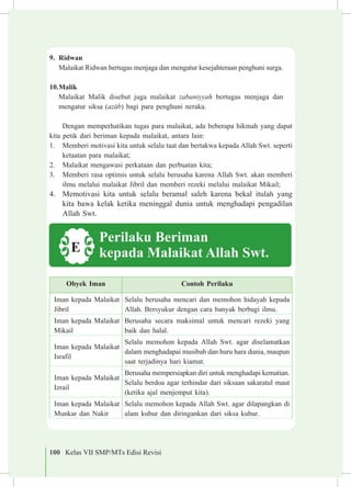 100 Kelas VII SMP/MTs Edisi Revisi
9.	 Ridwan
Malaikat Ridwan bertugas menjaga dan mengatur kesejahteraan penghuni surga.
10.	Malik
Malaikat Malik disebut juga malaikat zabaniyyah bertugas menjaga dan
mengatur siksa (az±b) bagi para penghuni neraka.
Dengan memperhatikan tugas para malaikat, ada beberapa hikmah yang dapat
kita petik dari beriman kepada malaikat, antara lain:
1.	 Memberi motivasi kita untuk selalu taat dan bertakwa kepada Allah Swt. seperti
ketaatan para malaikat;
2.	 Malaikat mengawasi perkataan dan perbuatan kita;
3.	 Memberi rasa optimis untuk selalu berusaha karena Allah Swt. akan memberi
ilmu melalui malaikat Jibril dan memberi rezeki melalui malaikat Mikail;
4.	 Memotivasi kita untuk selalu beramal saleh karena bekal itulah yang
kita bawa kelak ketika meninggal dunia untuk menghadapi pengadilan
Allah Swt.
Obyek Iman Contoh Perilaku
Iman kepada Malaikat
Jibril
Selalu berusaha mencari dan memohon hidayah kepada
Allah. Bersyukur dengan cara banyak berbagi ilmu.
Iman kepada Malaikat
Mikail
Berusaha secara maksimal untuk mencari rezeki yang
baik dan halal.
Iman kepada Malaikat
Israfil
Selalu memohon kepada Allah Swt. agar diselamatkan
dalam menghadapai musibah dan huru hara dunia, maupun
saat terjadinya hari kiamat.
Iman kepada Malaikat
Izrail
Berusaha mempersiapkan diri untuk menghadapi kematian.
Selalu berdoa agar terhindar dari siksaan sakaratul maut
(ketika ajal menjemput kita).
Iman kepada Malaikat
Munkar dan Nakir
Selalu memohon kepada Allah Swt. agar dilapangkan di
alam kubur dan diringankan dari siksa kubur.
Perilaku Beriman
kepada Malaikat Allah Swt.E
 