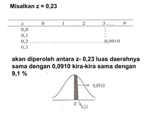 Misalkan z = 0,23
akan diperoleh antara z- 0,23 luas daerahnya
sama dengan 0,0910 kira-kira sama dengan
9,1 %