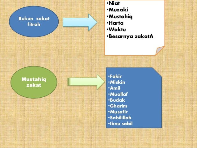 Ppt Zakat