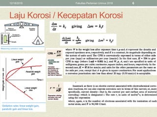 Korosi | PPTX