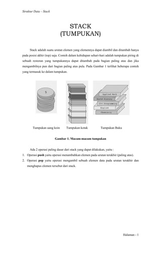 Struktur Data – Stack
Halaman - 1
STACK
(TUMPUKAN)
Stack adalah suatu urutan elemen yang elemennya dapat diambil dan ditambah hanya
pada posisi akhir (top) saja. Contoh dalam kehidupan sehari-hari adalah tumpukan piring di
sebuah restoran yang tumpukannya dapat ditambah pada bagian paling atas dan jika
mengambilnya pun dari bagian paling atas pula. Pada Gambar 1 terlihat beberapa contoh
yang termasuk ke dalam tumpukan.
Tumpukan uang koin Tumpukan kotak Tumpukan Buku
Gambar 1. Macam-macam tumpukan
Ada 2 operasi paling dasar dari stack yang dapat dilakukan, yaitu :
1. Operasi push yaitu operasi menambahkan elemen pada urutan terakhir (paling atas).
2. Operasi pop yaitu operasi mengambil sebuah elemen data pada urutan terakhir dan
menghapus elemen tersebut dari stack.
 