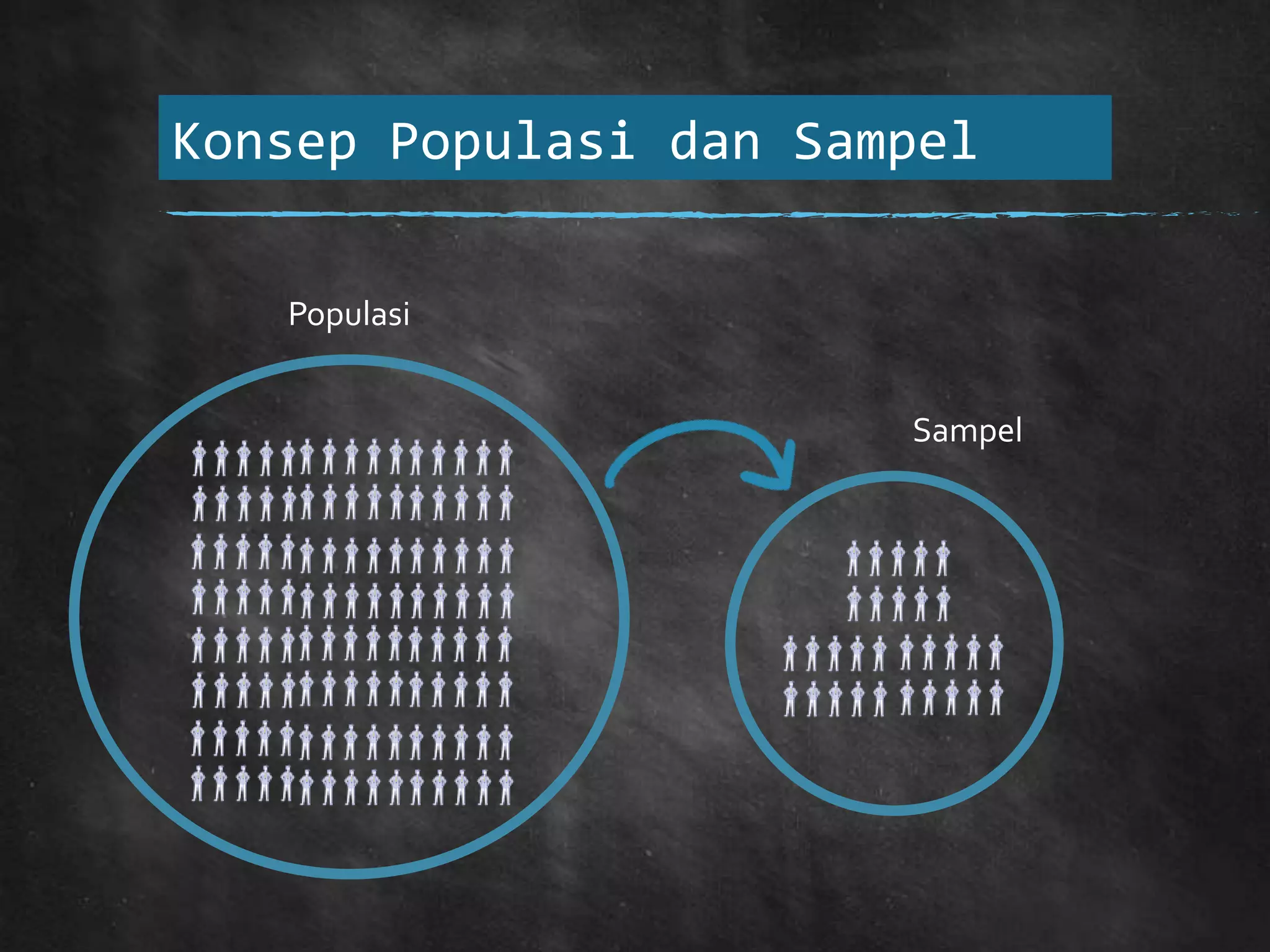 Bab vii perhitungan sampel dalam epidemiologi 1 | PPTX