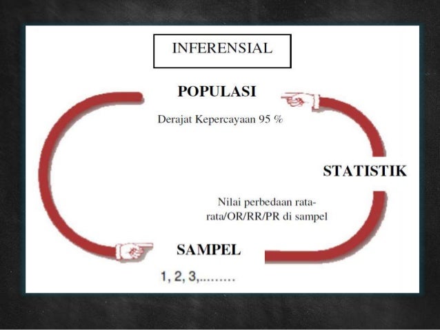 Bab vii perhitungan sampel dalam epidemiologi 1