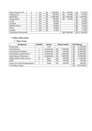 Bab vii rencana pembiayaan (financial plan) | DOCX