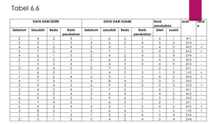 BAB VI Komparatif Dua Sampel statistika penelitian.pptx