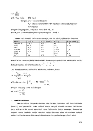 120
t
u
r
a
l
r
e
t
t
a
z
l
o
m
t
u
r
a
l
e
p
g
0
0
0
1
X2 =
M1
1000
ΔTb =Kbx2 maka ΔTb =Kb. m
Dengan ΔTb = kenaikan titik didih
Kb = tetapan kenaikan titik didih molal atau tetapan ebullioskopik
m = molalitas
Dengan cara yang sama, didapatkan rumus ΔTf = Kf . m
Nilai Kb dan Kf beberapa senyawa dapat dilihat pada Tabel 6.2.
Tabel 6.2 Konstanta kenaikan titik didih (Kb) dan titik beku (Kf) beberapa senyawa
Pelarut Tb (0C) Kb (0C molal-1) Tf (0C) Kf (0C molal-1)
CH3COOH 118,1 3,07 17 3,9
C6H6 80,2 2,53 5,5 5,12
CCl4 76,7 5,03 -12,9 32
C4H10O 34,7 2,02 -116,2 1,8
C2H5OH 78,4 1,22 -114,7 -
C10H8 - - 80,5 6,8
H2O 100 0,52 0,0 1,86
Kenaikan titik didih dan penurunan titik beku larutan dapat dipakai untuk menentukan Mr zat
terlarut. Molalitas zat terlarut adalah m2 =
Jika massa zat terlarut sebesar w2 dan massa pelarut w1, maka:
w2
m  Mr =
2
w1
1000
ΔTb =Kb . m = Kb . ; Mr = 1000
w2 Kb
Dengan cara yang sama, akan didapat:
w1 Tb
Mr = 1000
w2
K f
w1 Tf
3. Tekanan Osmosis
Jika dua larutan dengan konsentrasi yang berbeda dipisahkan oleh suatu membran
(selaput) semi permeable, maka molekul pelarut mengalir melalui membran dari larutan
yang lebih encer ke larutan yang lebih pekat.Peristiwa ini disebut osmosis. Sebenarnya
molekul pelarut mengalir melalui membran dalam dua arah tetapi laju mengalir molekul
pelarut dari larutan encer lebih cepat dibandingkan dengan larutan yang lebih pekat.
2
w
0
r
M
.
1
2
w
0
r
0
M
.
1
0
w
1
0
0
w
1
 
