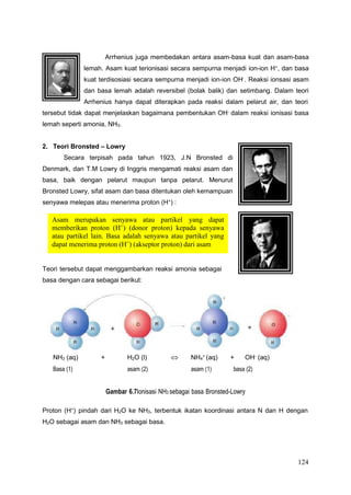 124
4
Asam merupakan senyawa atau partikel yang dapat
memberikan proton (H+
) (donor proton) kepada senyawa
atau partikel lain. Basa adalah senyawa atau partikel yang
dapat menerima proton (H+
) (akseptor proton) dari asam
Arrhenius juga membedakan antara asam-basa kuat dan asam-basa
lemah. Asam kuat terionisasi secara sempurna menjadi ion-ion H+
, dan basa
kuat terdisosiasi secara sempurna menjadi ion-ion OH-
. Reaksi ionsasi asam
dan basa lemah adalah reversibel (bolak balik) dan setimbang. Dalam teori
Arrhenius hanya dapat diterapkan pada reaksi dalam pelarut air, dan teori
tersebut tidak dapat menjelaskan bagaimana pembentukan OH-
dalam reaksi ionisasi basa
lemah seperti amonia, NH3.
2. Teori Bronsted – Lowry
Secara terpisah pada tahun 1923, J.N Bronsted di
Denmark, dan T.M Lowry di Inggris mengamati reaksi asam dan
basa, baik dengan pelarut maupun tanpa pelarut. Menurut
Bronsted Lowry, sifat asam dan basa ditentukan oleh kemampuan
senyawa melepas atau menerima proton (H+
) :
Teori tersebut dapat menggambarkan reaksi amonia sebagai
basa dengan cara sebagai berikut:
NH3 (aq) + H2O (l)  NH +
(aq) + OH-
(aq)
Basa (1) asam (2) asam (1) basa (2)
Gambar 6.7Ionisasi NH3 sebagai basa Bronsted-Lowry
Proton (H+) pindah dari H2O ke NH3, terbentuk ikatan koordinasi antara N dan H dengan
H2O sebagai asam dan NH3 sebagai basa.
 