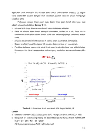 142
diperlukan untuk mencapai titik ekivalen sama untuk kedua lerutan tersebut, (2) bagian
kurva setelah titik ekivalen banyak sekali kesamaan. (Dalam kasus ini larutan mempunyai
kelebihan OH-
).
Perbedaan dengan tritasi asam kuat, dalam titrasi asam lemah oleh basa kuat
adalah sebagai berikut (lihat Gambar 6.15).
 pH awal lebih tinggi. Karena asam lemah hanya terionisasi sebagian.
 Pada titik dimana asam lemah setengah dinetralkan, adalah pH = pKa. Pada titik ini
konsentrasi asam lemah dalam larutan buffer dan basa konjugatnya (anionnya) adalah
sama.
 pH pada titik ekivalen lebih besar dari 7, karena anion asam lemah terhidrolisis.
 Bagian terjal dari kurva titrasi pada titik ekivalen dalam rentang pH yang sempit.
 Pemilihan indikator yang cocok untuk titrasi asam lemah oleh basa kuat lebih terbatas.
Khususnya, kita dapat menggunakan indikator yang perubahan warnanya dibawah pH 
7.
Contoh
Gambar 6.15 Kurva titrasi 50 mL asam lemah 0,1M dengan NaOH 0,1M
a. Diketahui kelarutan CaSO4 2,09 g/L pada 300
C. Hitung Ksp! (Diket.Mr CaSO4 = 136)
b. Berapakah pH pada masing-masing titik dalam titrasi 20 mL HCl 0,5 M oleh NaOH 0,5 M
H3O+
+ Cl-
+ OH-
 Na+
+ Cl-
+ 2H2O
(1) Sebelum penambahan NaOH (pH mula-mula)
 