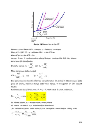 119
f
Gambar 6.4 Diagram fasa air dan ΔTf
Menurut hokum Raoult, ΔP ~ x2 dengan x2 = fraksi mol zat terlarut
Maka, ΔTb ~ΔTf~ ΔP ~ x2 ; sehingga ΔTb ~ x2 dan ΔTf~ x2
Atau ΔTb =Kbx2 dan ΔTf = Kfx2
dengan Kb dan Kf masing-masing sebagai tetapan kenaikan titik didih dan tetapan
penurunan titik beku larutan.
Diketahui bahwa,
RT 2
Kb  b
Hvap
dan K f
RT 2

H fus
Maka persamaan diatas menjadi
RT 2
RT 2
ΔTb = b
Hvap
. x2 dan ΔTf =
f
H fus
. x2
Dari persamaan ini diperoleh informasi bahwa kenaikan titik didih ΔTb tidak mengacu pada
jenis zat terlarut, melainkan hanya pada fraksi molnya. Ini merupakan ciri sifat koligatif
larutan.
Karena larutan cukup encer, maka n1 + n2 ~ n1. Oleh sebab itu untuk persamaan,
X2 =
n2
n  n
, maka
1 2
W1 = berat pelarut, M1 = massa molekul relatif pelarut
W2 = berat zat terlarut, M2 = massa molekul relatif terlarut
Jika konsentrasi pelarut dalam molal (m) dan berat pelarut sama dengan 1000 g, maka
x2 
w2M1


w1.M2
x
M1
1000
x 
n2

2
n1
w2
w1
M2

w2M1
M
w .M
1 2
1
w2
M2.w1
1000
 