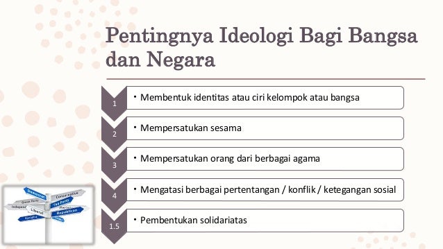 Bab Vi Pancasila Sebagai Ideologi Nasional Bangsa Indonesia