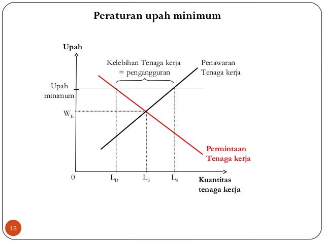 Bab VI pengangguran dan inflasi - Bab Vi Pengangguran Dan Inflasi 13 638