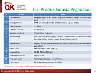 Kelompok Kerja Literasi Keuangan
Ciri Produk Fidusia Pegadaian
21
No Uraian Fidusia
1 Tujuan Kredit Pengembangan usaha (modal kerja atau investasi) pengusaha mikro dan
kecil
2 Barang Jaminan BPKB kendaraan bermotor (mobil dan/atau sepeda motor)
3 Waktu Layanan 3 – 5 hari
4 Tarif Sewa Modal 1% per bulan *
5 Biaya Administrasi 1% dari Uang Pinjaman *
6 Biaya Lainnya Biaya Asuransi (sesuai jangka waktu), Biaya Blokir BPKB (sesuai daerah
kepolisian), Biaya Notaris (sesuai daerah), Biaya materai *
7 Penetapan UP Dengan Analisa Barang Jaminan dan Analisa KelayakanUsaha (dipilih yang
paling kecil)
8 Plafon Kredit Maksimal Rp100.000.000,00*
9 Jangka Waktu 12, 18, 24 atau 36 bulan
10 Sistem Pembayaran Angsuran flat
11 Perjanjian Kredit Perorangan atas dasar hukum fidusia
12 Kredit Macet Penarikan barang jaminan dan lelang
Keterangan *: ketentuan tersebut dapat berubah sewaktu–waktu.
 