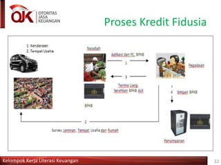 Kelompok Kerja Literasi Keuangan
Proses Kredit Fidusia
22
 