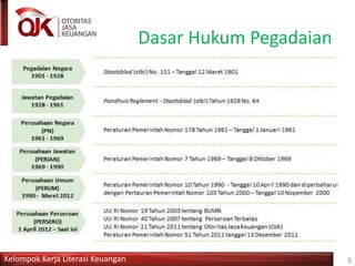 Kelompok Kerja Literasi Keuangan
Dasar Hukum Pegadaian
6
 