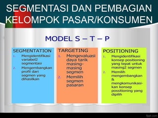 SEGMENTASI DAN PEMBAGIAN
KELOMPOK PASAR/KONSUMEN
 