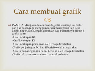 
 PWS-KIA disajikan dalam bentuk grafik dari tiap indikator
yang dipakai, juga menggambarkan pencapaian tiap desa
dalam tiap bulan. Dengan demikian tiap bulanannya dibuat 6
grafik yaitu:
- Grafik cakupan K1
-Grafik cakupan K4
-Grafik cakupan persalinan oleh tenaga kesehatan
-Grafik penjaringan ibu hamil berisiko oleh masyarakat
- Grafik penjaringan ibu hamil berisiko oleh tenaga kesehatan
-Grafik cakupan neonatal oleh tenaga kesehatan
Cara membuat grafik
 