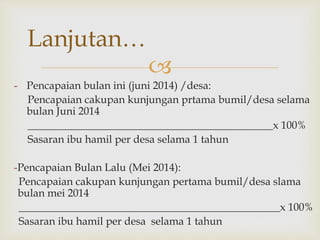 
- Pencapaian bulan ini (juni 2014) /desa:
Pencapaian cakupan kunjungan prtama bumil/desa selama
bulan Juni 2014
______________________________________________x 100%
Sasaran ibu hamil per desa selama 1 tahun
-Pencapaian Bulan Lalu (Mei 2014):
Pencapaian cakupan kunjungan pertama bumil/desa slama
bulan mei 2014
_________________________________________________x 100%
Sasaran ibu hamil per desa selama 1 tahun
Lanjutan…
 