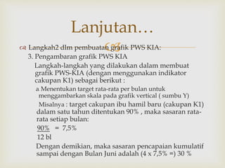
 Langkah2 dlm pembuatan grafik PWS KIA:
3. Pengambaran grafik PWS KIA
Langkah-langkah yang dilakukan dalam membuat
grafik PWS-KIA (dengan menggunakan indikator
cakupan K1) sebagai berikut :
a. Menentukan target rata-rata per bulan untuk
menggambarkan skala pada grafik vertical ( sumbu Y)
Misalnya : target cakupan ibu hamil baru (cakupan K1)
dalam satu tahun ditentukan 90% , maka sasaran rata-
rata setiap bulan:
90% = 7,5%
12 bl
Dengan demikian, maka sasaran pencapaian kumulatif
sampai dengan Bulan Juni adalah (4 x 7,5% =) 30 %
Lanjutan…
 