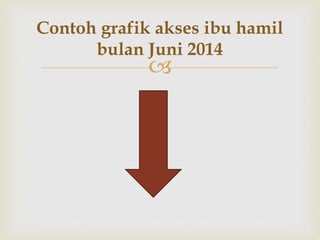 
Contoh grafik akses ibu hamil
bulan Juni 2014
 