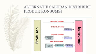 ALTERNATIF SALURAN DISTRIBUSI
PRODUK KONSUMSI
 