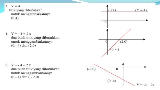 Bab v konsep dasar teori fungsi, teori fungsi linier