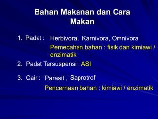 Bahan Makanan dan Cara
Makan
1. Padat :
Pemecahan bahan : fisik dan kimiawi /
enzimatik
Herbivora, Karnivora, Omnivora
2. Padat Tersuspensi : ASI
3. Cair : Saprotrof
Parasit ,
Pencernaan bahan : kimiawi / enzimatik
 