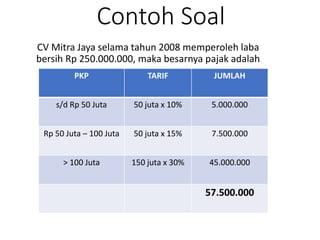Contoh Soal
CV Mitra Jaya selama tahun 2008 memperoleh laba
bersih Rp 250.000.000, maka besarnya pajak adalah
PKP TARIF JUMLAH
s/d Rp 50 Juta 50 juta x 10% 5.000.000
Rp 50 Juta – 100 Juta 50 juta x 15% 7.500.000
> 100 Juta 150 juta x 30% 45.000.000
57.500.000
 