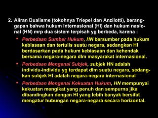 22.. AAlliirraann DDuuaalliissmmee ((ttookkoohhnnyyaa TTrriieeppeell ddaann AAnnzziilloottttii)),, bbeerraanngg-- 
ggaappaann bbaahhwwaa hhuukkuumm iinntteerrnnaassiioonnaall ((HHII)) ddaann hhuukkuumm nnaassiioo-- 
nnaall ((HHNN)) mmrrpp dduuaa ssiisstteemm tteerrppiissaahh yygg bbeerrbbeeddaa,, kkaarreennaa :: 
 PPeerrbbeeddaaaann SSuummbbeerr HHuukkuumm,, HHNN bbeerrssuummbbeerr ppaaddaa hhuukkuumm 
kkeebbiiaassaaaann ddaann tteerrttuulliiss ssuuaattuu nneeggaarraa,, sseeddaannggkkaann HHII 
bbeerrddaassaarrkkaann ppaaddaa hhuukkuumm kkeebbiiaassaaaann ddaann kkeehheennddaakk 
bbeerrssaammaa nneeggaarraa--nneeggaarraa ddllmm mmaassyyaarraakkaatt iinntteerrnnaassiioonnaall.. 
 PPeerrbbeeddaaaann MMeennggeennaaii SSuubbjjeekk,, ssuubbjjeekk HHNN aaddaallaahh 
iinnddiivviidduu--iinnddiivviidduu yygg tteerrddaappaatt ddllmm ssuuaattuu nneeggaarraa,, sseeddaanngg-- 
kkaann ssuubbjjeekk HHII aaddaallaahh nneeggaarraa--nneeggaarraa iinntteerrnnaassiioonnaall 
 PPeerrbbeeddaaaann MMeennggeennaaii KKeekkuuaattaann HHuukkuumm,, HHNN mmeemmppuunnyyaaii 
kkeekkuuaattaann mmeennggiikkaatt yyaanngg ppeennuuhh ddaann sseemmppuurrnnaa jjiikkaa 
ddiibbaannddiinnggkkaann ddeennggaann HHII yyaanngg lleebbiihh bbaannyyaakk bbeerrssiiffaatt 
mmeennggaattuurr hhuubbuunnggaann nneeggaarraa--nneeggaarraa sseeccaarraa hhoorriizzoonnttaall.. 
 