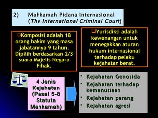 22)) MMaahhkkaammaahh PPiiddaannaa IInntteerrnnaassiioonnaall 
((TThhee IInntteerrnnaattiioonnaall CCrriimmiinnaall CCoouurrtt )) 
KKoommppoossiissii aaddaallaahh 1188 
oorraanngg hhaakkiimm yyaanngg mmaassaa 
jjaabbaattaannnnyyaa 99 ttaahhuunn.. 
DDiippiilliihh bbeerrddaassaarrkkaann 22//33 
ssuuaarraa MMaajjeelliiss NNeeggaarraa 
PPiihhaakk.. 
44 JJeenniiss 
KKeejjaahhaattaann 
((PPaassaall 55--88 
SSttaattuuttaa 
MMaahhkkaammaahh)) 
YYuurriissddiikkssii aaddaallaahh 
kkeewweennaannggaann uunnttuukk 
mmeenneeggaakkkkaann aattuurraann 
hhuukkuumm iinntteerrnnaassiioonnaall 
tteerrhhaaddaapp ppeellaakkuu 
kkeejjaahhaattaann bbeerraatt.. 
 KKeejjaahhaattaann GGeennoossiiddaa 
 KKeejjaahhaattaann tteerrhhaaddaapp 
kkeemmaannuussiiaaaann 
 KKeejjaahhaattaann ppeerraanngg 
 KKeejjaahhaattaann aaggrreessii 
 
