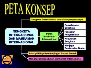 SSeennggkkeettaa iinntteerrnnaassiioonnaall ddaann ffaakkttoorr ppeennyyeebbaabbnnyyaa 
SSEENNGGKKEETTAA 
IINNTTEERRNNAASSIIOONNAALL 
DDAANN MMAAHHKKAAMMAAHH 
IINNTTEERRNNAASSIIOONNAALL 
PPeerraann 
MMaahhkkaammaahh 
IInntteerrnnaassiioonnaall 
PPeennyyeelleessaaiiaann 
SSeennggkkeettaa 
PPrroosseedduurr 
PPeennyyeelleessaaiiaann 
KKeeppuuttuussaann 
SSeennggkkeettaa 
MMeennjjaaggaa 
PPeerrddaammaaiiaann DDuunniiaa 
PPrriinnssiipp HHiidduupp BBeerrddaammppiinnggaann SSeeccaarraa DDaammaaii 
MMeenngghhaarrggaaii KKeeppuuttuussaann MMaahhkkaammaahh IInntteerrnnaassiioonnaall 
 