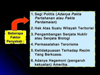 11..SSeeggii PPoolliittiiss ((AAddaannyyaa PPaakkttaa 
PPeerrttaahhaannaann aattaauu PPaakkttaa 
PPeerrddaammaaiiaann)) 
22..HHaakk AAttaass SSuuaattuu WWiillaayyaahh TTeerriittoorriiaall 
33..PPeennggeemmbbaannggaann SSeennjjaattaa NNuukklliirr 
aattaauu SSeennjjaattaa BBiioollooggii 
44..PPeerrmmaassaallaahhaann TTeerroorriissmmee 
55..KKeettiiddaakkppuuaassaann TTeerrhhaaddaapp RReezziimm 
YYaanngg BBeerrkkuuaassaa.. 
66..AAddaannyyaa HHeeggeemmoonnii ((ppeennggaarruuhh 
kkeekkuuaattaann)) AAmmeerriikkaa.. 
BBeebbeerraappaa 
FFaakkttoorr 
PPeennyyeebbaabb :: 
 