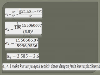 Ukuran Keruncingan