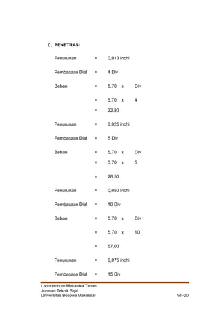 Laboratorium Mekanika Tanah
Jurusan Teknik SIpil
Universitas Bosowa Makassar VII-20
C. PENETRASI
Penurunan = 0,013 inchi
Pembacaan Dial = 4 Div
Beban = 5,70 x Div
= 5,70 x 4
= 22,80
Penurunan = 0,025 inchi
Pembacaan Dial = 5 Div
Beban = 5,70 x Div
= 5,70 x 5
= 28,50
Penurunan = 0,050 inchi
Pembacaan Dial = 10 Div
Beban = 5,70 x Div
= 5,70 x 10
= 57,00
Penurunan = 0,075 inchi
Pembacaan Dial = 15 Div
 