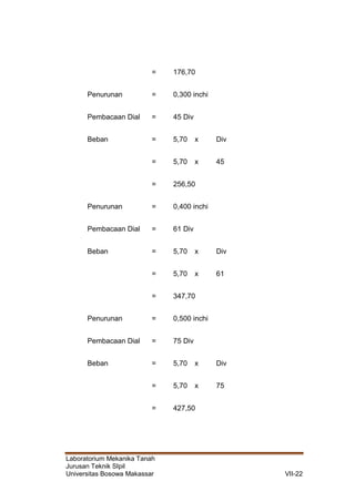 Laboratorium Mekanika Tanah
Jurusan Teknik SIpil
Universitas Bosowa Makassar VII-22
= 176,70
Penurunan = 0,300 inchi
Pembacaan Dial = 45 Div
Beban = 5,70 x Div
= 5,70 x 45
= 256,50
Penurunan = 0,400 inchi
Pembacaan Dial = 61 Div
Beban = 5,70 x Div
= 5,70 x 61
= 347,70
Penurunan = 0,500 inchi
Pembacaan Dial = 75 Div
Beban = 5,70 x Div
= 5,70 x 75
= 427,50
 
