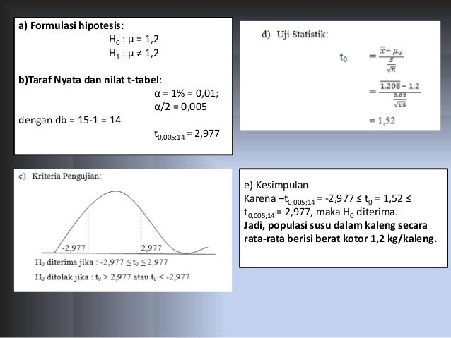 Contoh Soal Pengujian Hipotesis Satu Rata Rata Contoh Contoh Soal Pengujian Hipotesis Satu Rata Rata Contoh